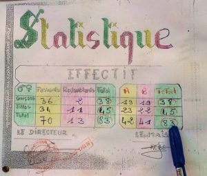 baubeginn dimaguene Schule